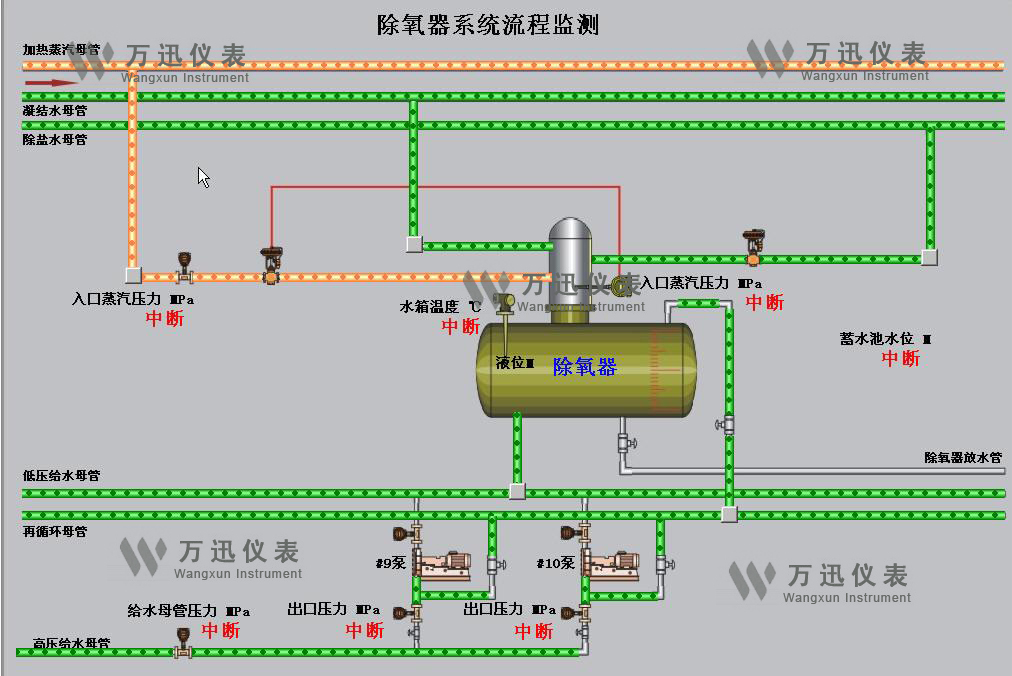 鋼鐵領域解決方案與系統(tǒng)結合部分展示圖（2）