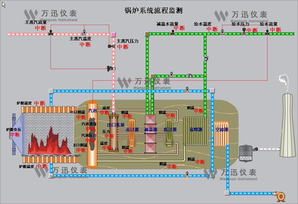 鋼鐵領域解決方案與系統(tǒng)結合部分展示圖（3）