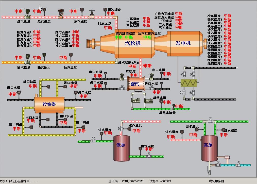 鋼鐵領域解決方案與系統(tǒng)結合部分展示圖（4）