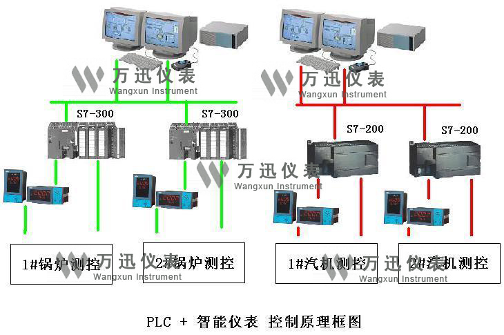 鋼鐵領域解決方案與系統(tǒng)結合部分展示圖（5）