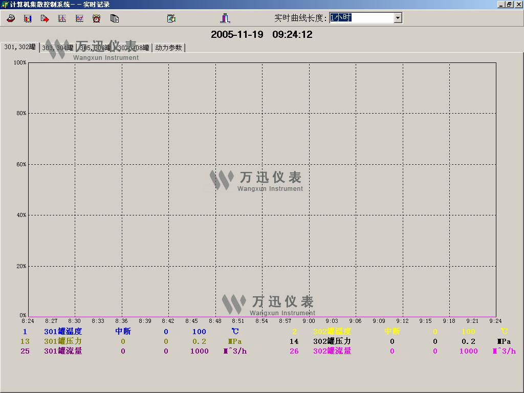  化工現場解決方案與系統結合部分展示圖（4）