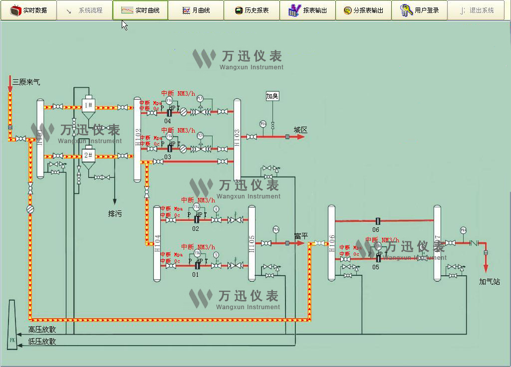 環保領域現場解決方案與系統結合部分展示圖（2）