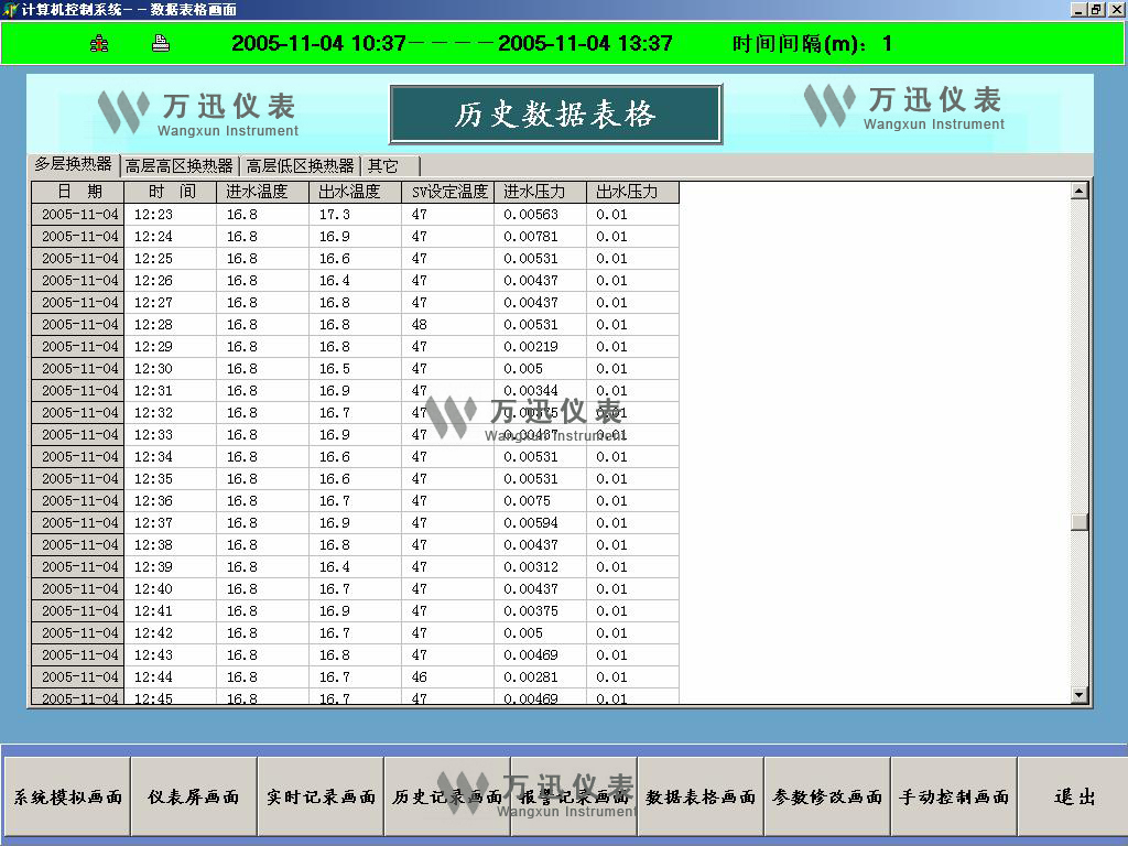 發電領域現場解決方案與系統結合部分展示-集中供熱設備系統（4）