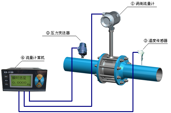 蒸汽流量計(jì)系統(tǒng)構(gòu)成圖