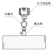 壓力變送器安裝圖