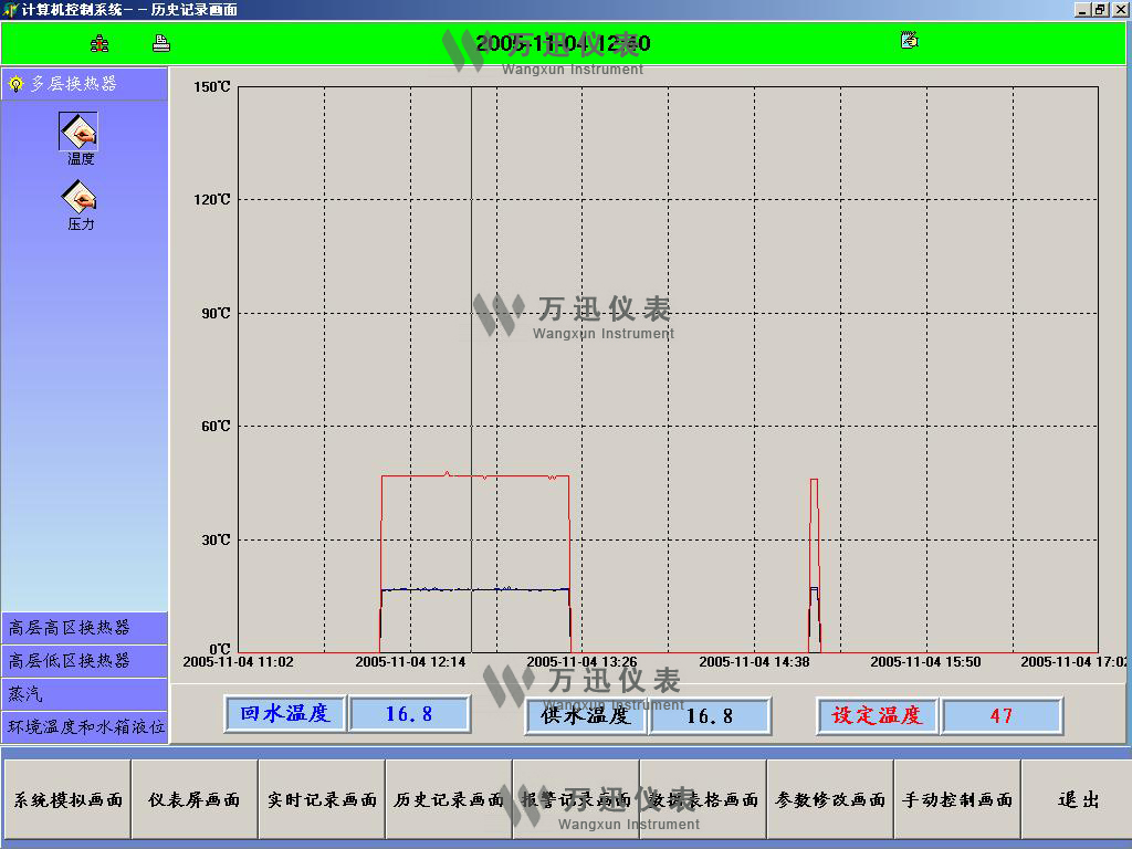 發電領域現場解決方案與系統結合部分展示-集中供熱設備系統（2）