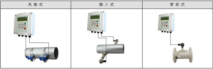 萬迅超聲波流量計流量測量圖